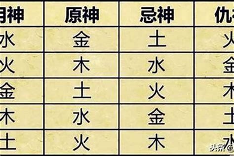 八字喜土|生辰八字算命、五行喜用神查询（免费测算）